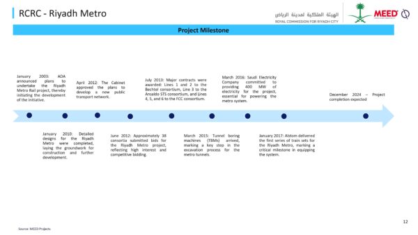 riyadh metro - project milestone