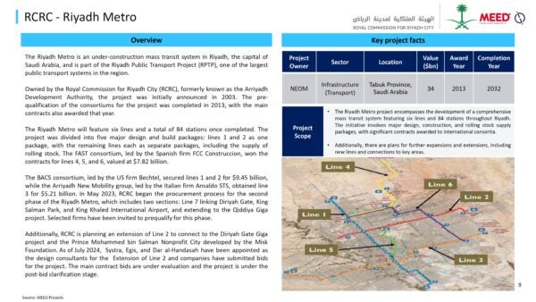 riyadh metro