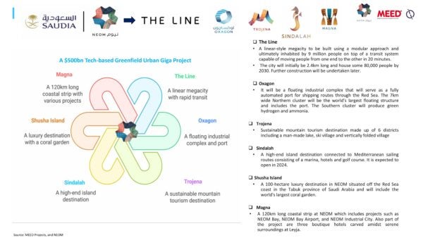 SAMPLE PAGES Saudi Gigaproject January 2025