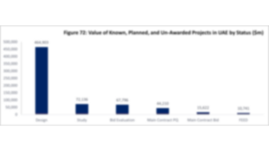 The MENA Hydrocarbon & Power Projects Market 2024 Report - Sample Page 3