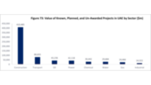 The MENA Hydrocarbon & Power Projects Market 2024 Report - Sample Page 4