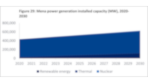 The MENA Hydrocarbon & Power Projects Market 2024 Report - Sample Page 2