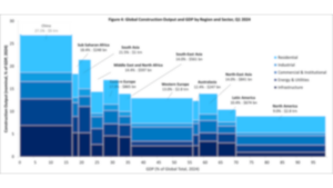 The MENA Hydrocarbon & Power Projects Market 2024 Report - Sample Page 1