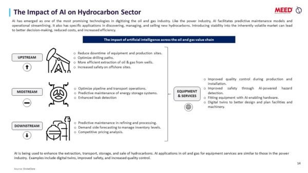 The MENA Hydrocarbon & Power Projects Market 2024 Report - Sample Page 8