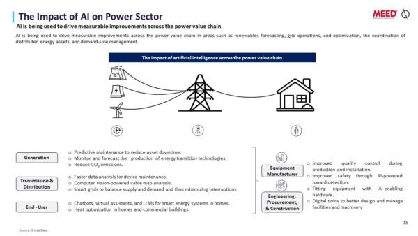 The MENA Hydrocarbon & Power Projects Market 2024 Report - Sample Page 9