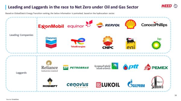 The MENA Hydrocarbon & Power Projects Market 2024 Report - Sample Page 5