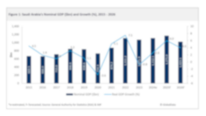 The Saudi Arabia Projects Market 2024 4