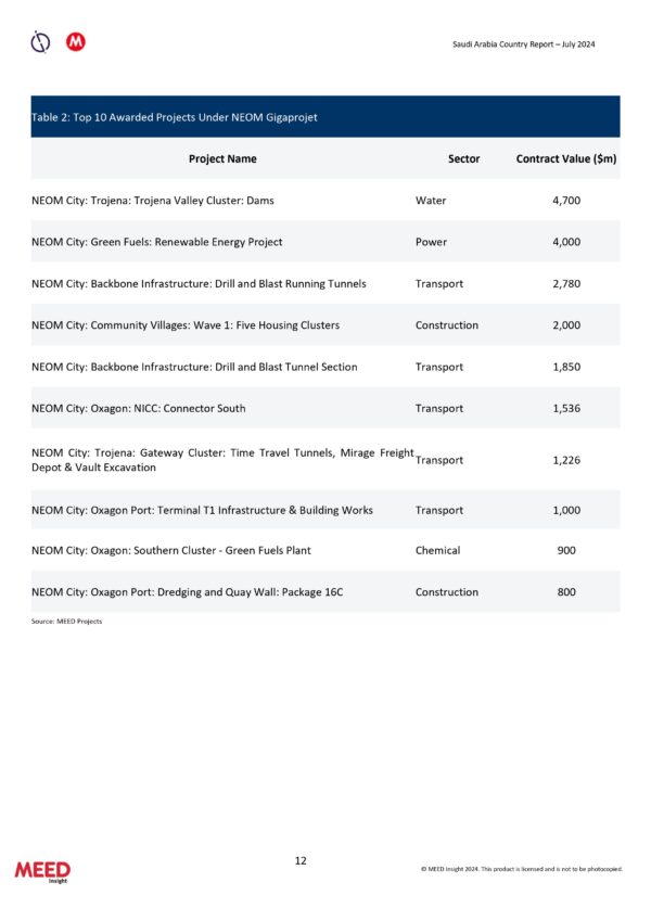 The Saudi Arabia Projects Market 2024 sample pages 1