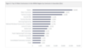 Mena oil and gas report 2025 sample 3