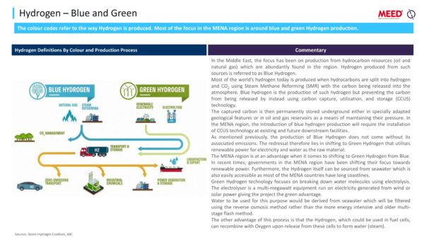 Middle East & Africa Hydrogen Projects 2025_Sample Pages-images-10