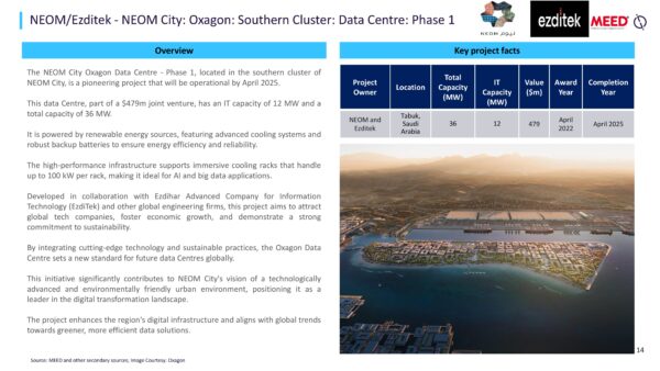 GCC Data Centre Market 2025