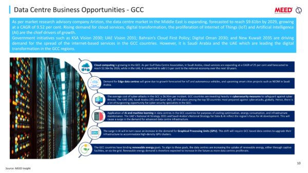 GCC Data Centre Market 2025