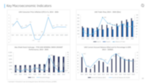 GCC Projects Market Macro indicators