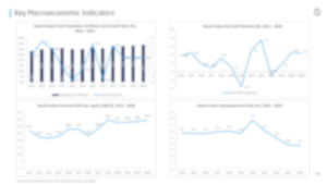 GCC Projects Market and future outlook Macro indicators