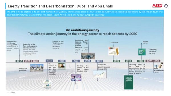 The GCC Projects Market and Future Outlook - 2025