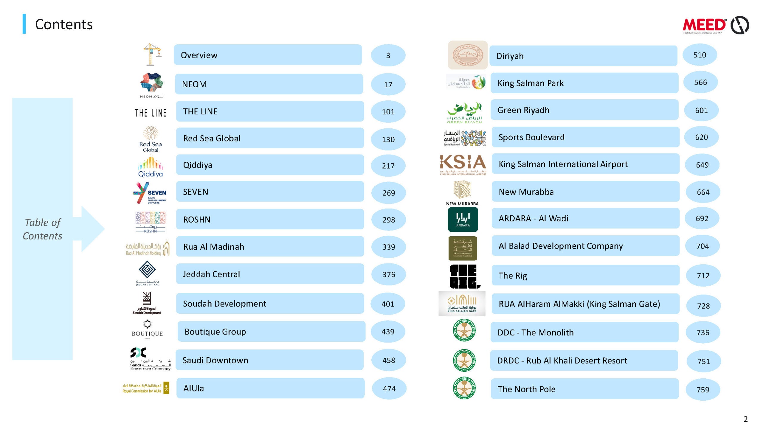 MEED - Saudi Giga Projects Q1 2026 - Sample Pages_Page_02 MEED - Saudi Giga Projects Q1 2026 - Sample Pages_Page_02