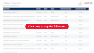 SGP Q1 2026 - Diriyah