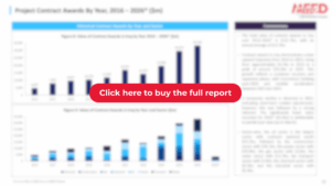 Iraq Projects 2026 top projects