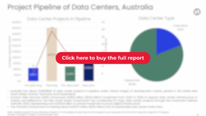 Global Data Center - Australia